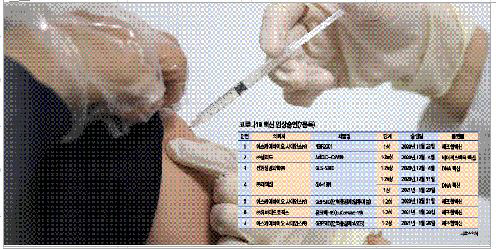 코로나19 백신 임상승인(7품목).                   자료:식약처